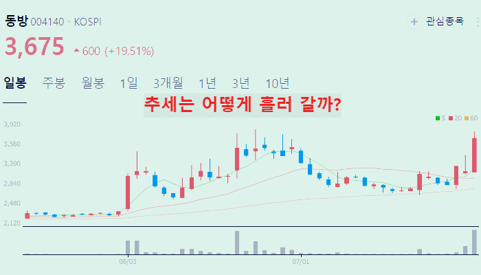쿠팡 관련주 대장주 테마주 수혜주 TOP5