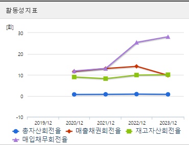 LIG넥스원 주가 활동성