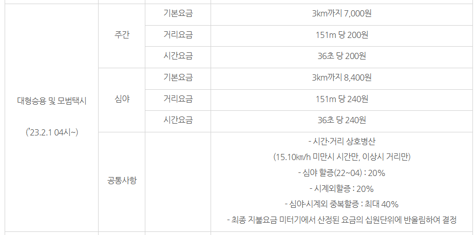 서울 택시 기본요금(모범)