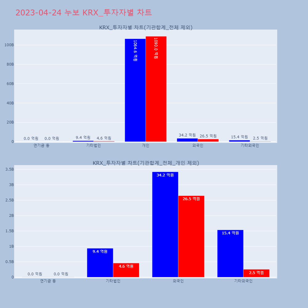 누보_KRX_투자자별_차트