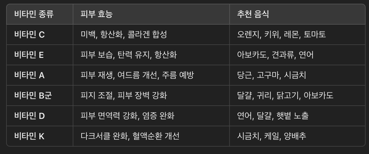 피부 건강을 위한 비타민 섭취 가이드