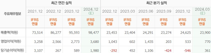 한온시스템 실적