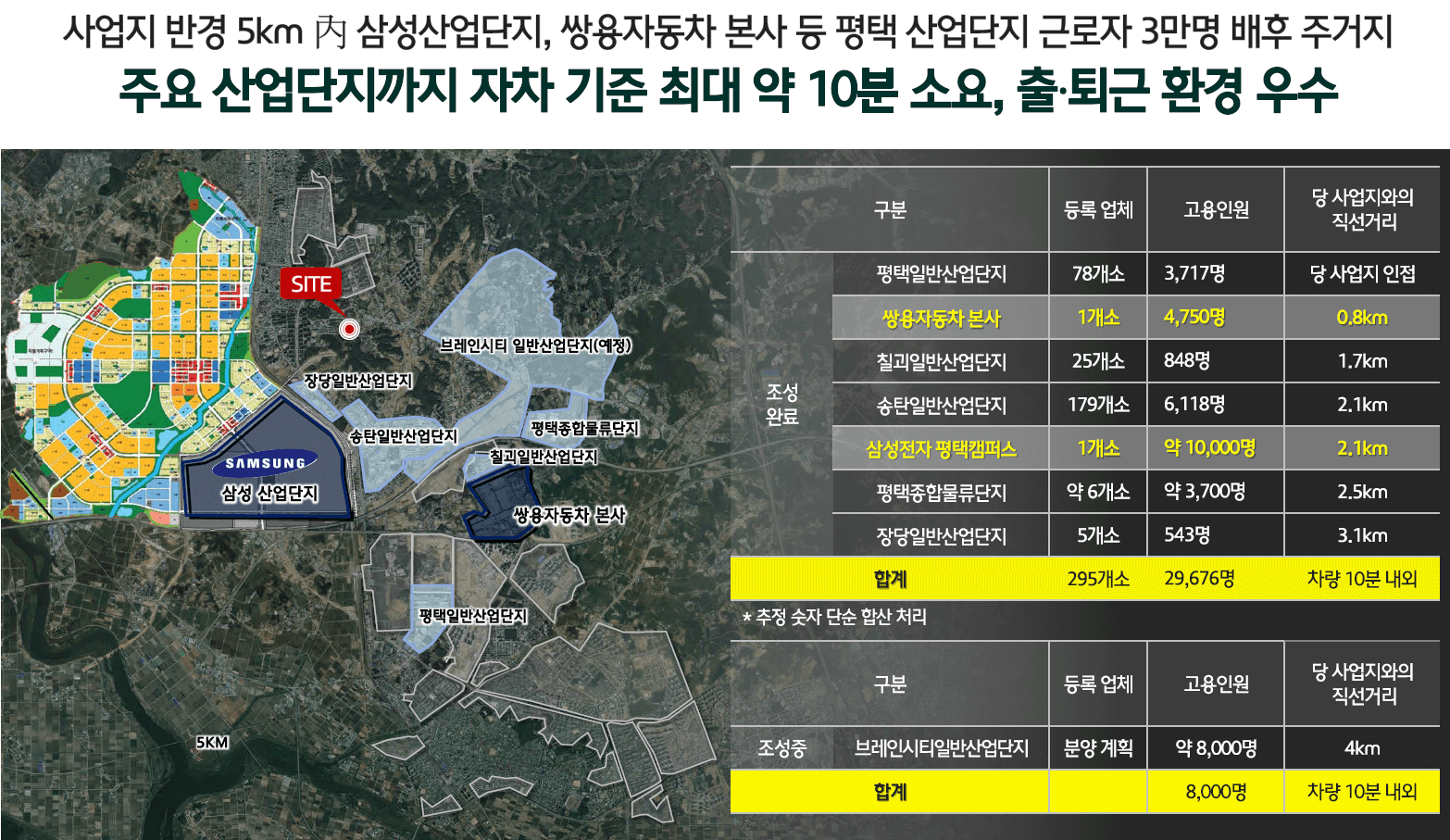 평택석정 화성파크드림