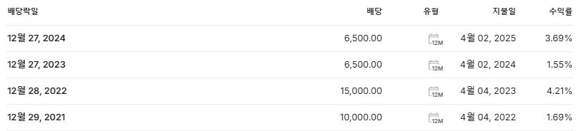HS효성첨단소재 배당금 지급일 배당락일