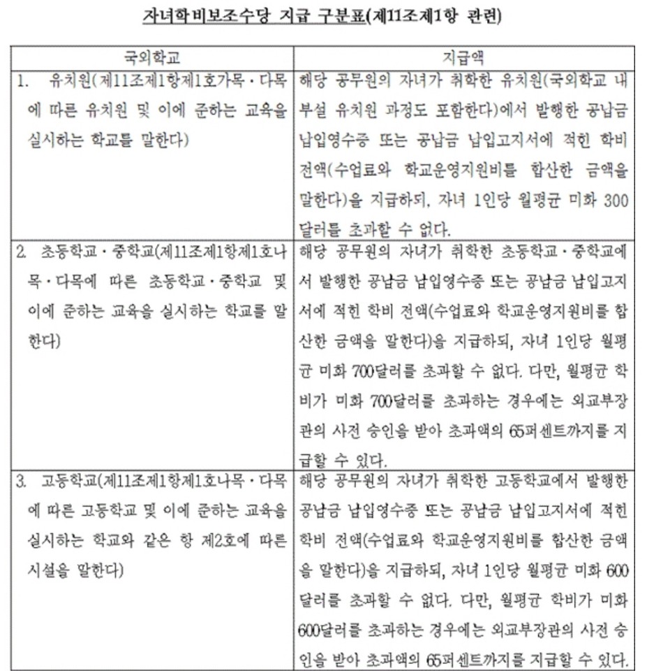 공무원 수당