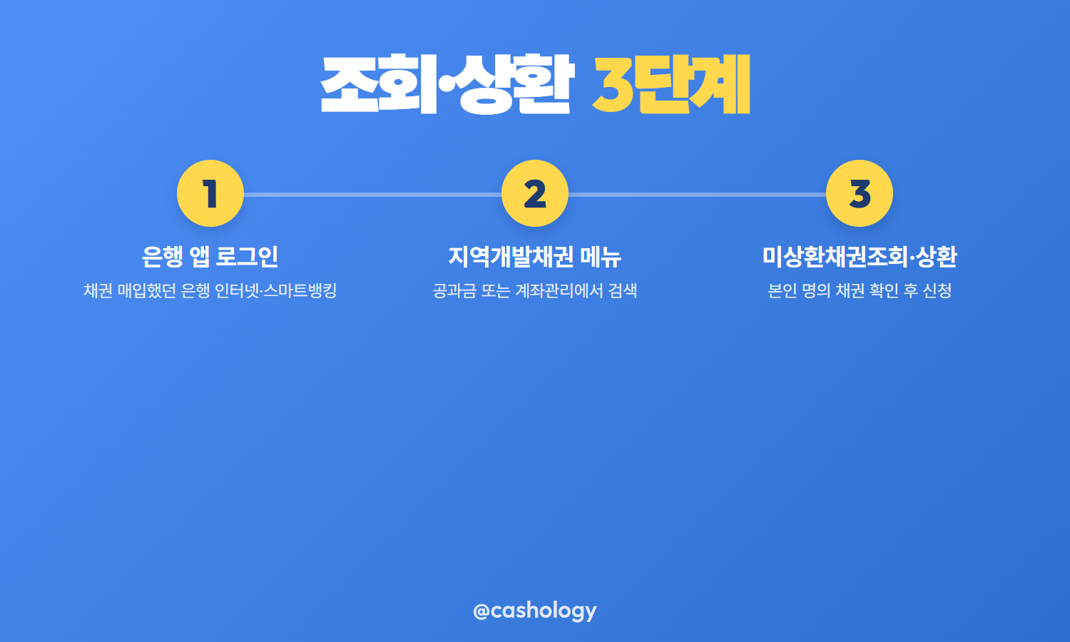 지역개발채권 조회 상환 절차 3단계