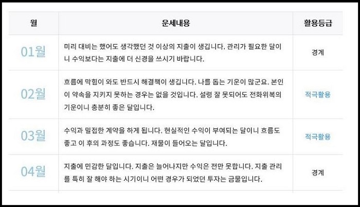 운세내용