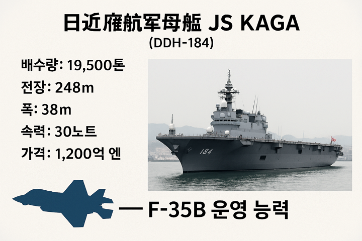 일본 경항공모함 JS 가가, 제원 ,가격, F-35B 운영 능력