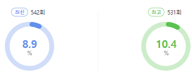 불후의 명곡 시청률