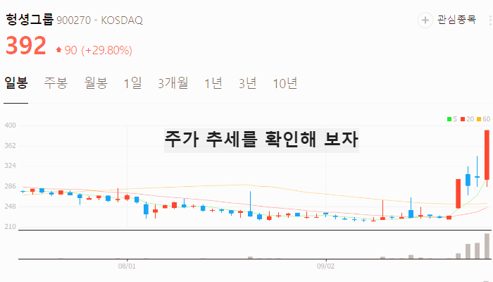 국내상장 중국기업 관련주 대장주 테마주 TOP7