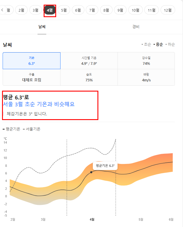 아이슬란드 4월 날씨 옷차림 추천 여행지