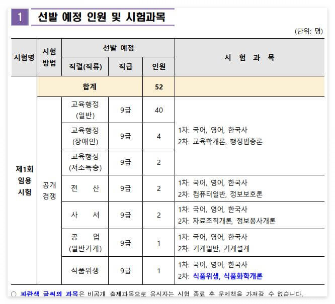 세종시 교육청 선발인원 및 시험과목