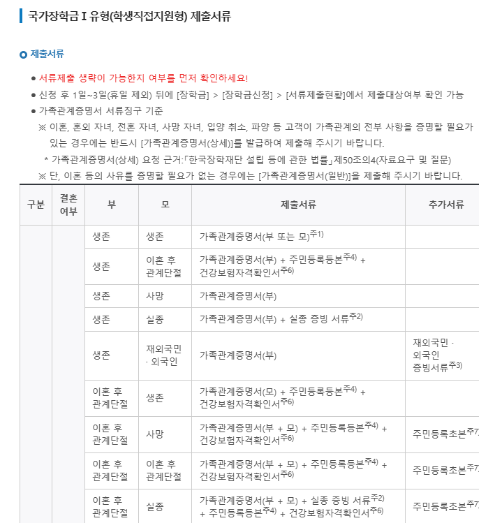 2024 국가장학금 신청기간