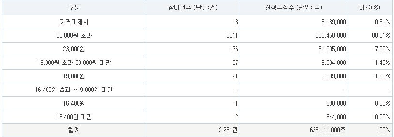 에이치이엠파마 공모가