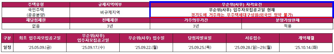 동탄꿈의숲자연앤데시앙무순위-3