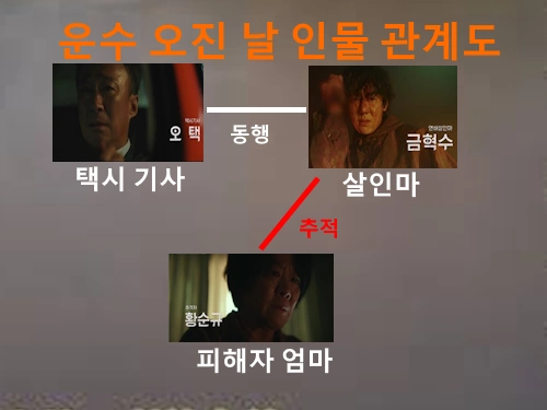 운수오진날 인물관계도