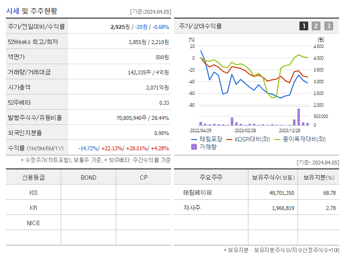 태림포장_기업개요