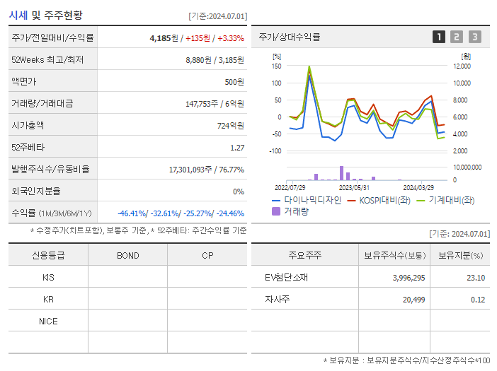 다이나믹디자인_기업개요