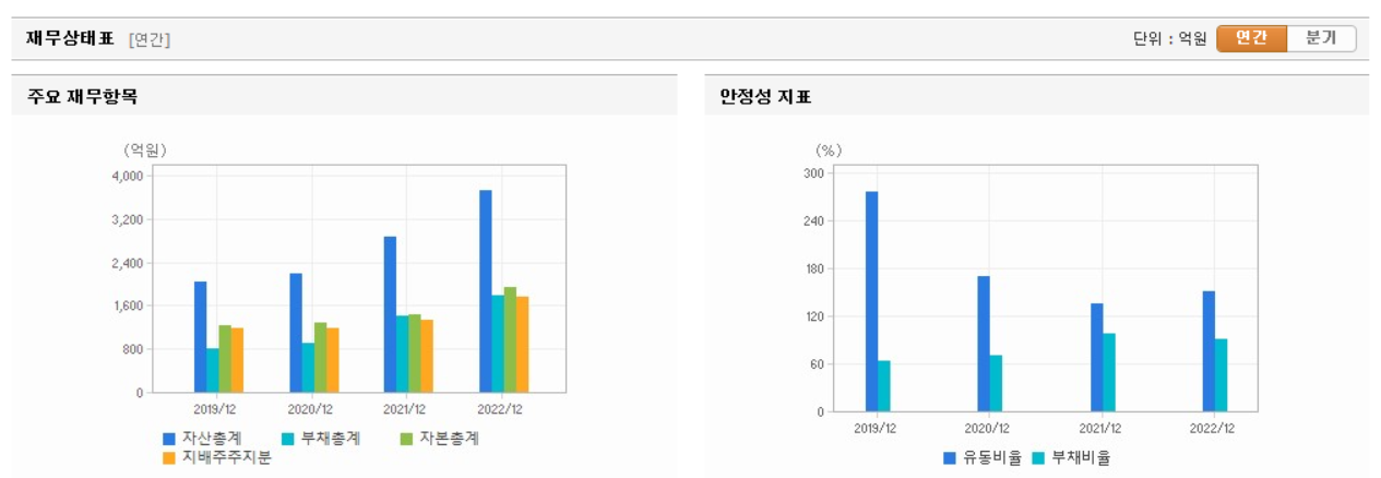 한미글로벌 재무상태표