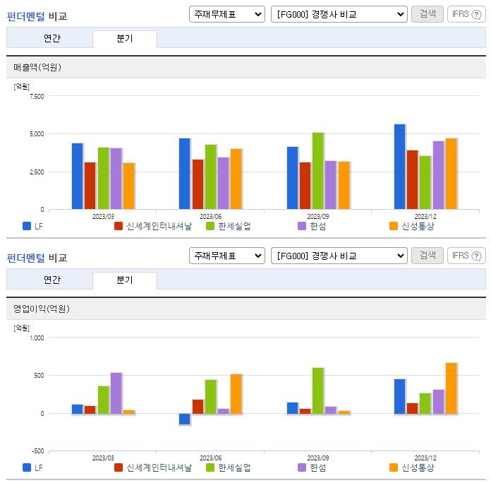 LF_업종분석