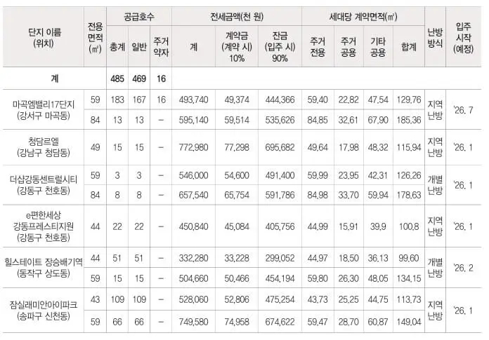 제5차 장기전세주택2 미리내집