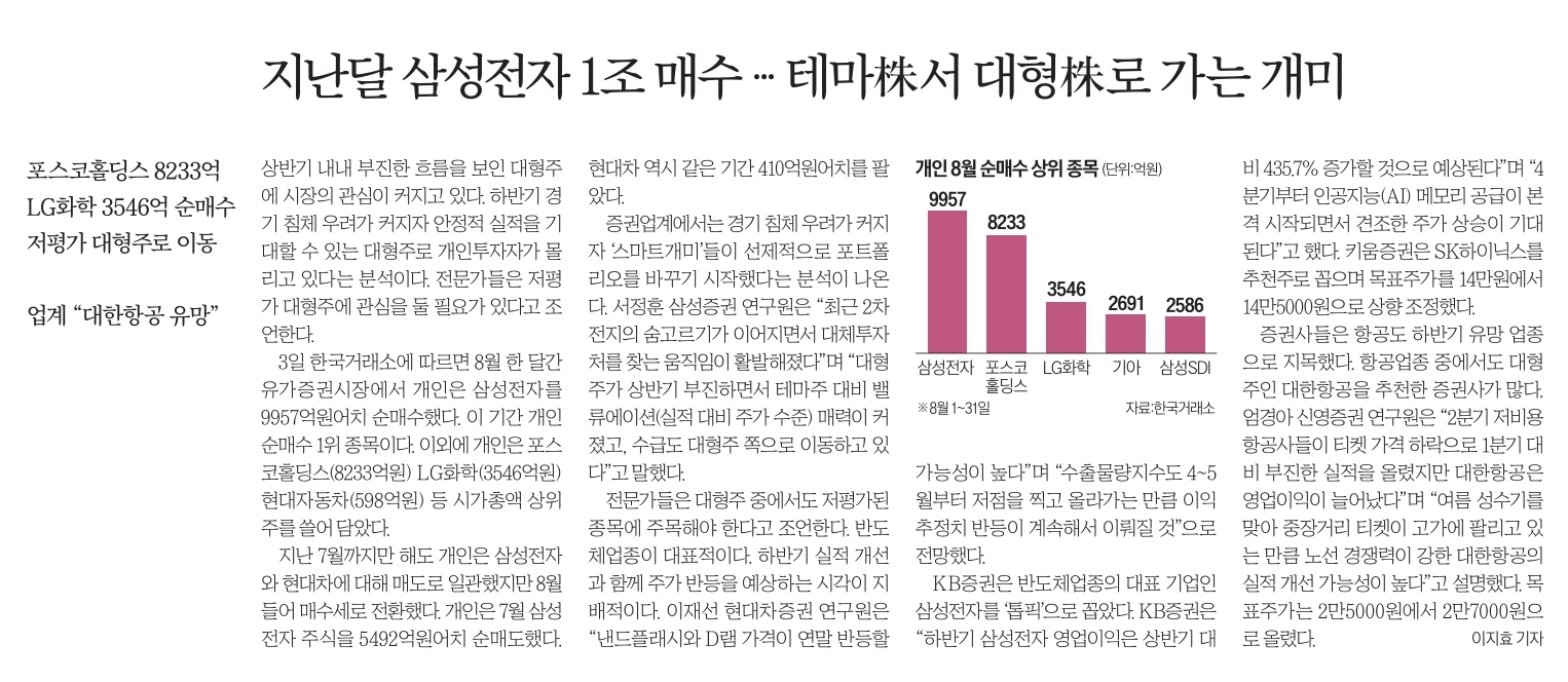 지난달 삼성전자 1조 매수 테마 대형으로 가는 재미