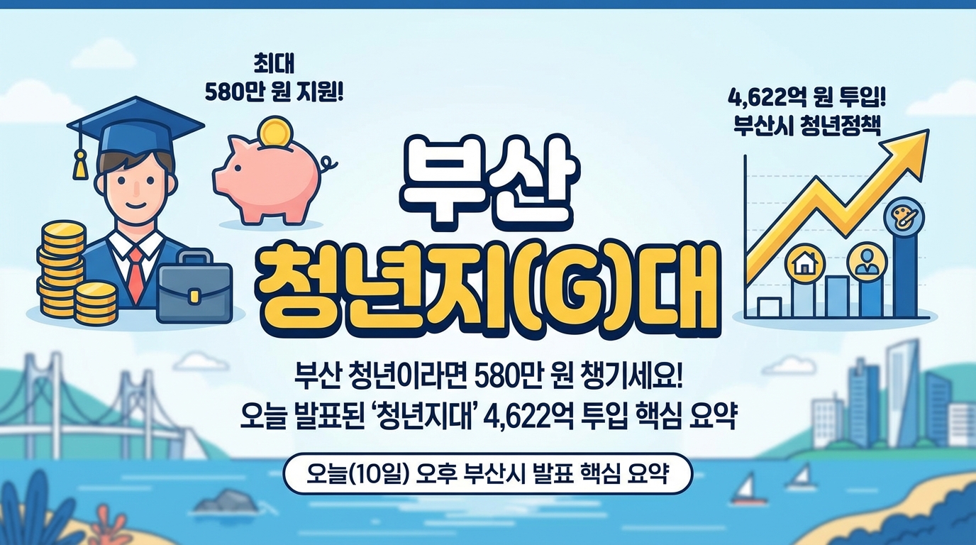 부산청년지대