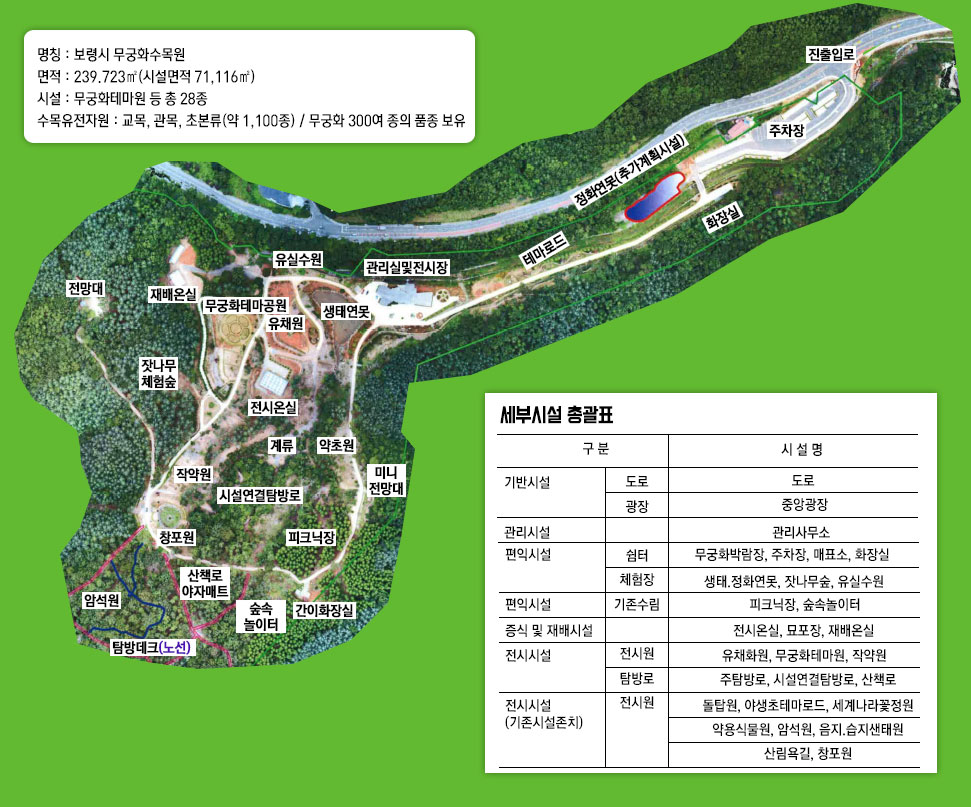 보령 무궁화수목원 위치 대중교통 주차 당일치기 반나절 여행