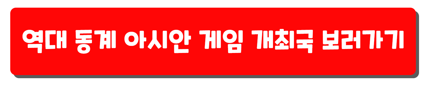 하얼빈 동계 아시안 게임