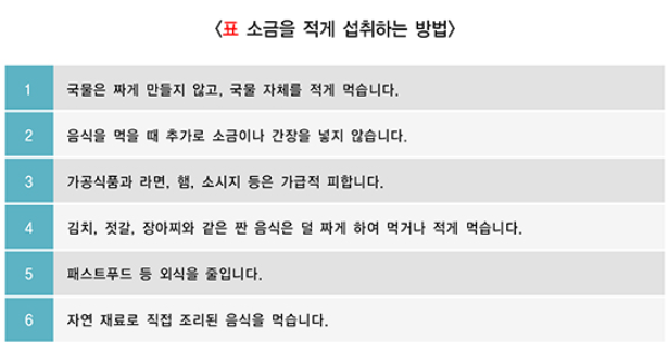 소금 적게 섭취하는 방법 (출처 : 질병관리청 국민건강정보포털)