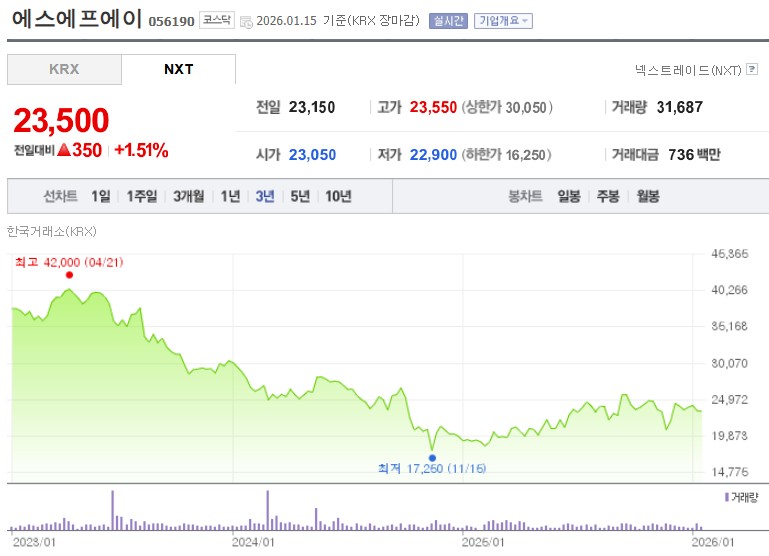 에스에프에이