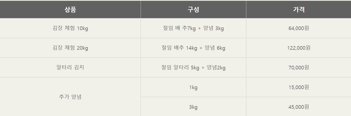 2024 평창고랭지 김장축제 가격