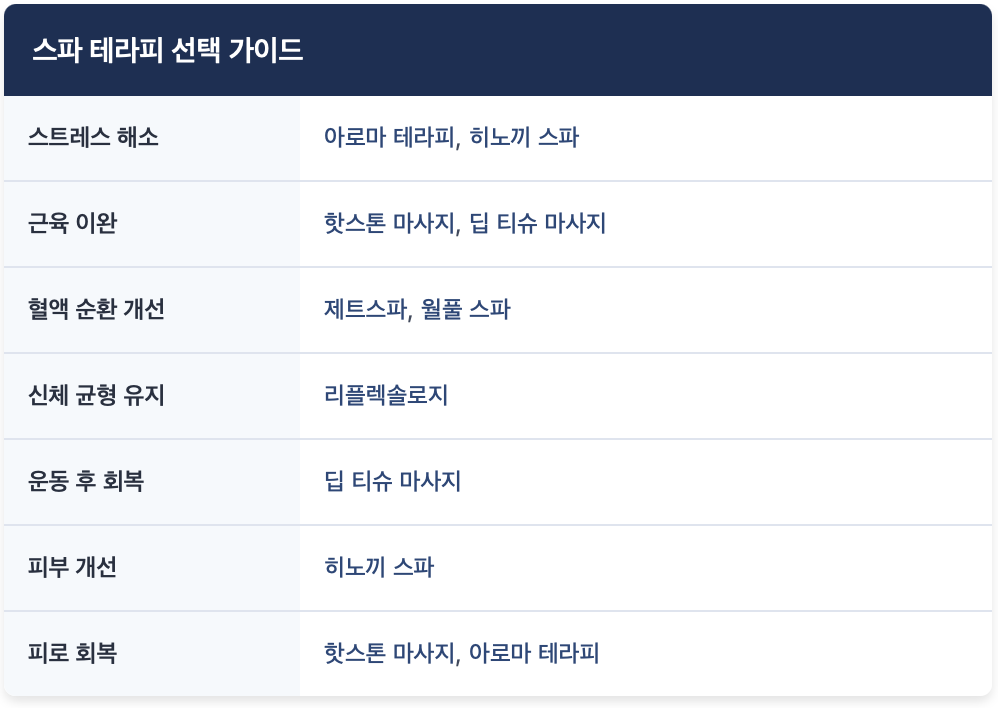 스파 테라피 종류 선택 가이드