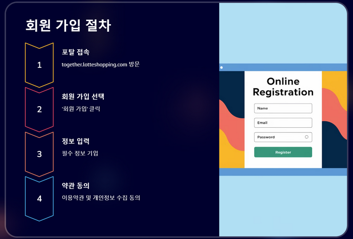 회원-가입-절차