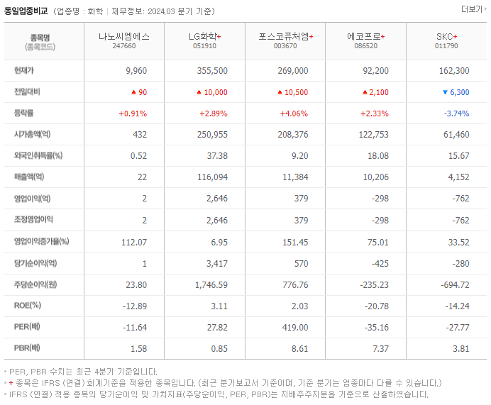 나노씨엠에스_동종업비교자료
