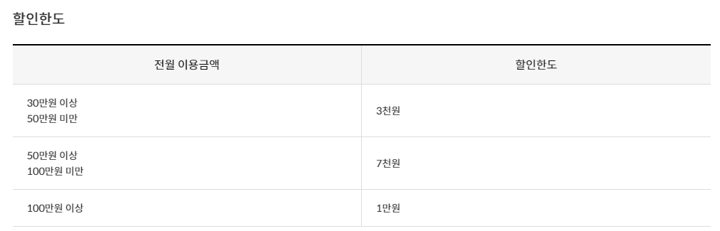 생활비 할인카드