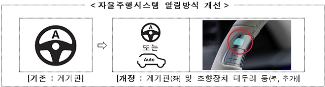 자율주행시스템 알림방식 개선사항