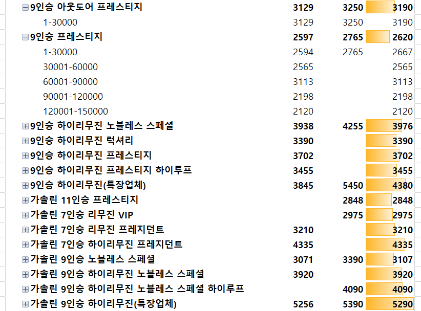 카니발-중고차-가격-시세표