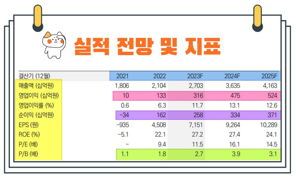 HD현대일렉트릭실적