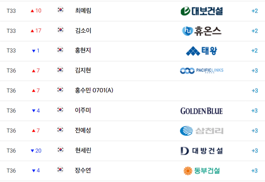 SK텔레콤 SK쉴더스 챔피언십