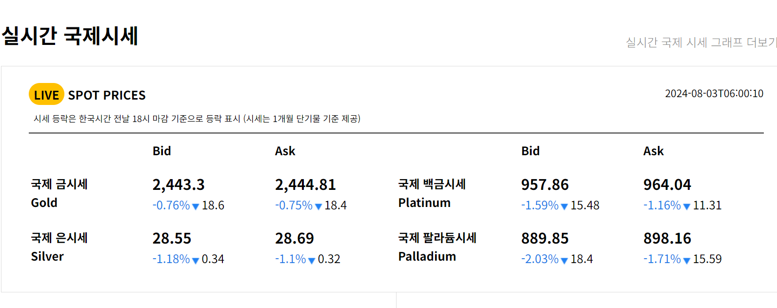 금 한돈 시세 가격 알아보기