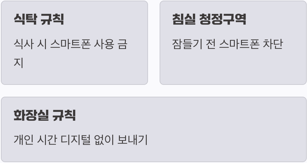 '디지털 금식 구역' 만들기