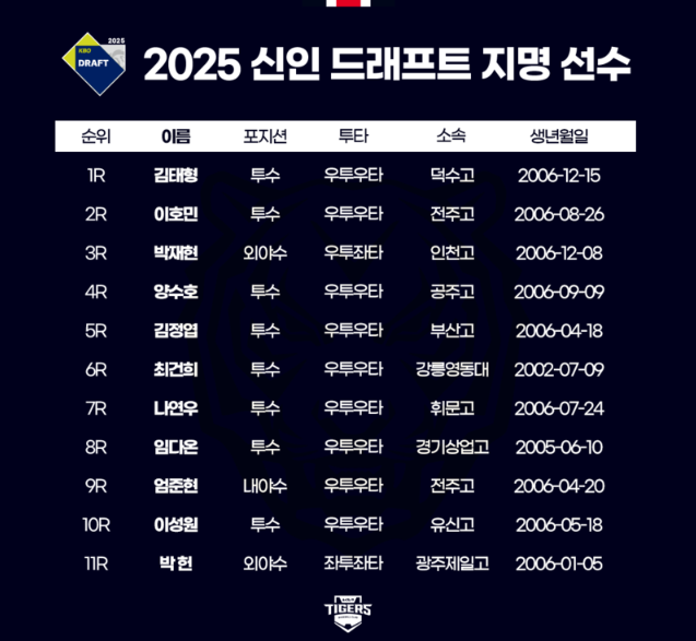 기아타이거즈-2025년-신인-드래프트-지명선수