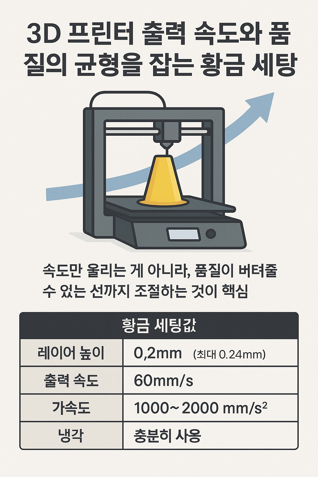 3D 프린터 출력 속도와 품질의 균형을 잡는 황금 세팅값 인포그래픽