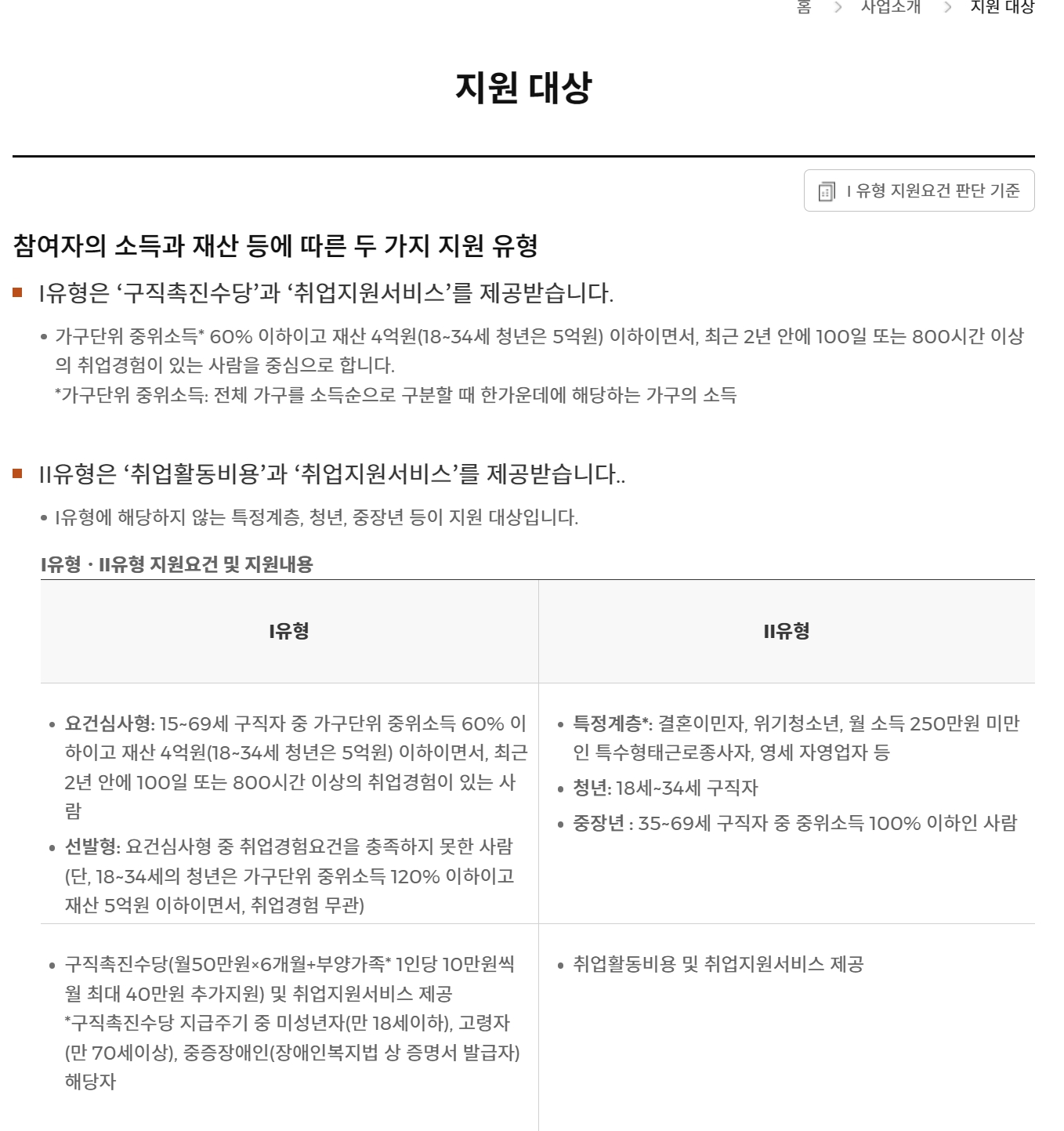 국민취업지원제도