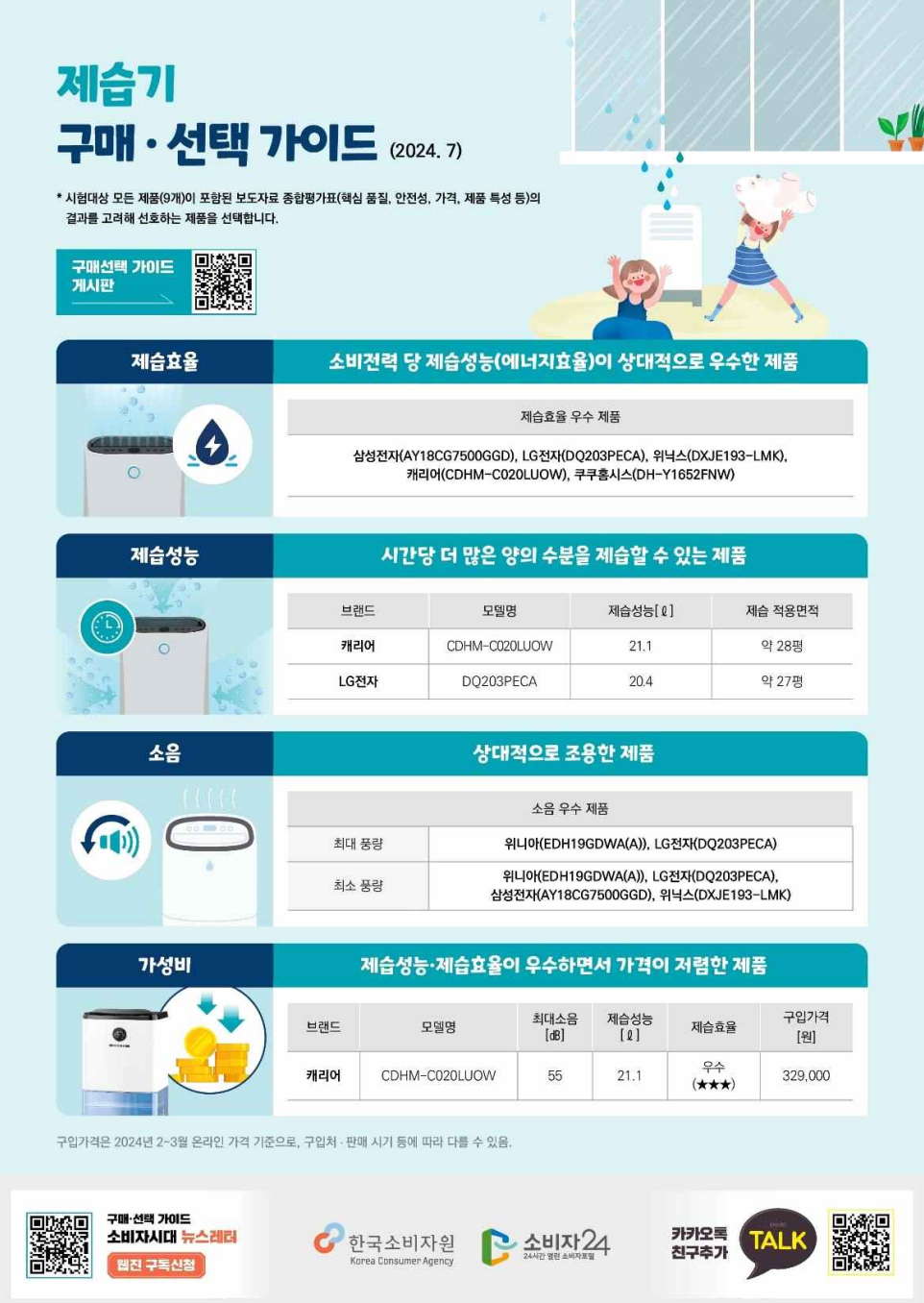 제습기 구매 선택 가이드