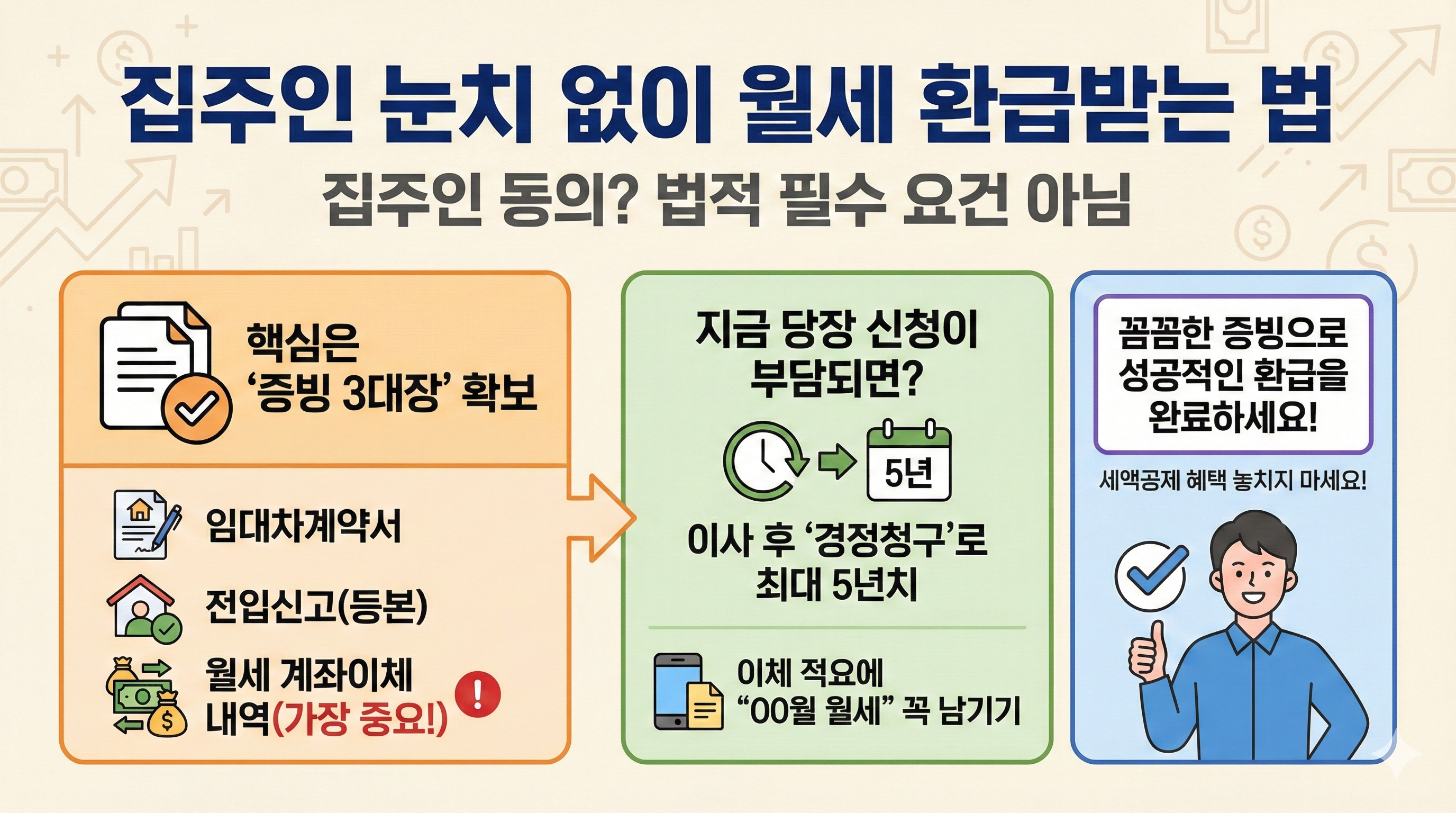집주인 눈치 없이 월세 환급