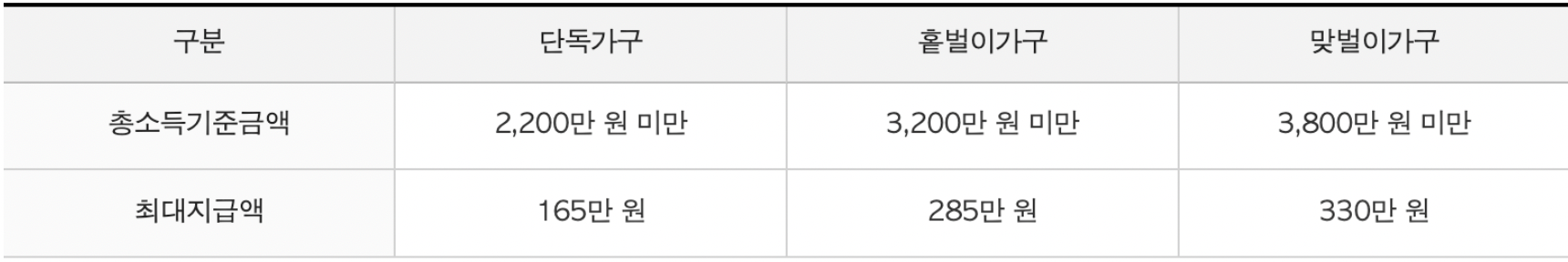 근로자녀장려금-신청-방법