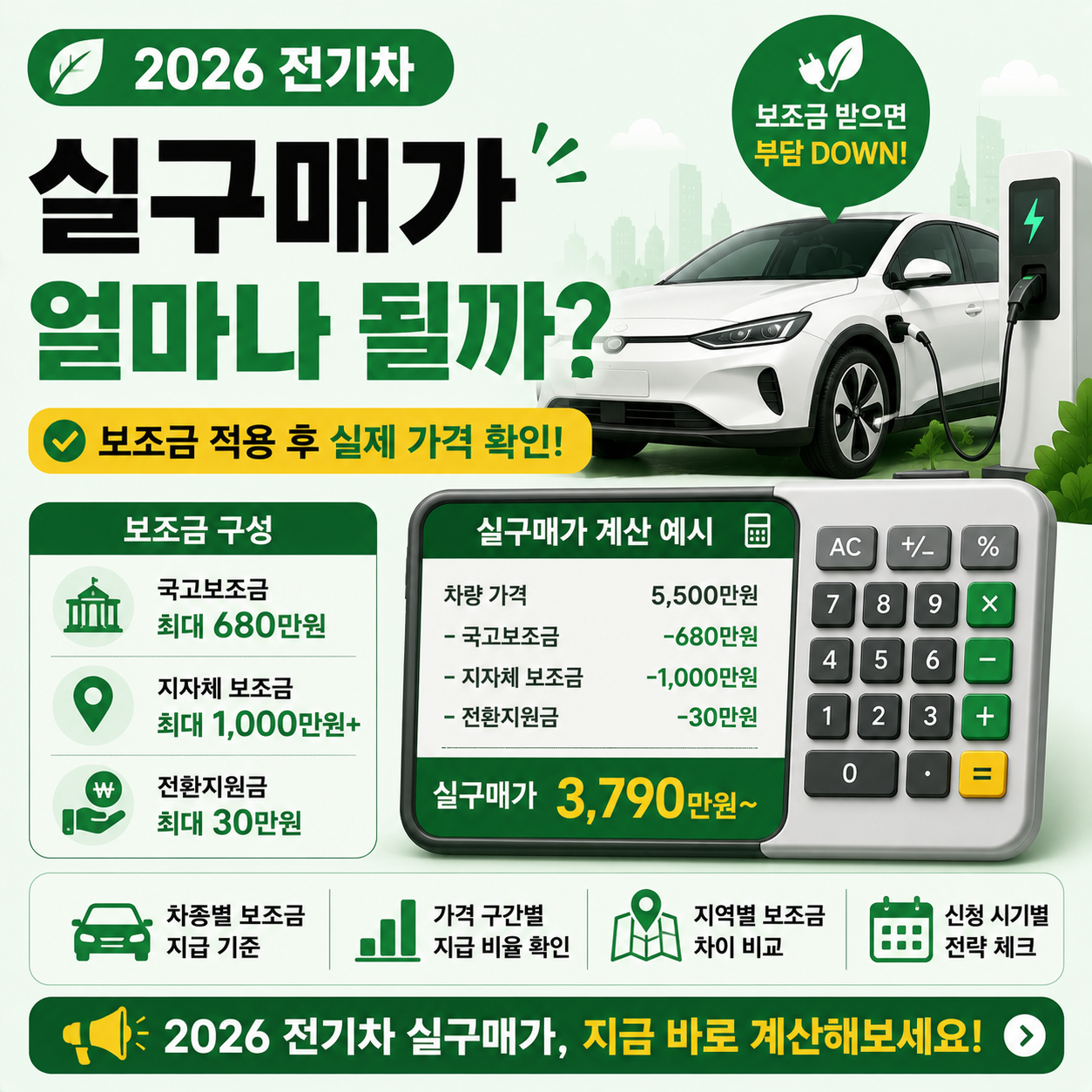 전기차 충전 중인 모습과 계산기 이미지