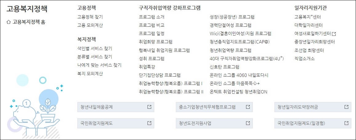 고용복지정책